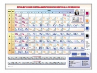 Электронно-справочная информационная таблица Д. И. Менделеева, адаптивная, с сенсорным пультом управления и планшетом со шрифтом Брайля (химия) - «globural.ru» - Кострома