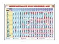 Электронно-справочный стенд "Растворимость кислот, оснований и солей в воде" адаптивный, с сенсорным пультом управления и планшетом со шрифтом Брайля (химия) - «globural.ru» - Кострома