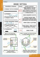 Черчение (комплект плакатов) - «globural.ru» - Кострома