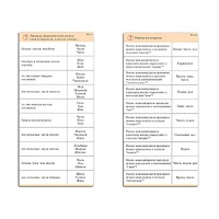 Комплект карточек (10) "Обучающий калейдоскоп. Разбор слова и предложения" - «globural.ru» - Кострома