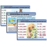 Комплект таблиц для начальной школы "Русский язык. Местоимение" - «globural.ru» - Кострома