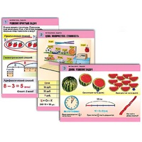 Комплект таблиц для начальной школы "Математика. Задачи" - «globural.ru» - Кострома