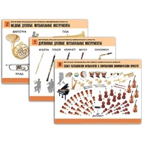 Комплект таблиц "Мир музыки. Инструменты симфонического оркестра" - «globural.ru» - Кострома