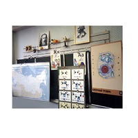 Панель демонстрационная над классной доской - «globural.ru» - Кострома