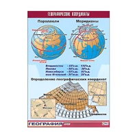 Таблица демонстрационная "Географические координаты" (винил 100x140) - «globural.ru» - Кострома