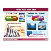 Таблица демонстрационная "Основные формы рельефа Земли" (винил 70х100) - «globural.ru» - Кострома