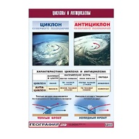 Таблица демонстрационная "Циклоны и антициклоны" (винил 70х100) - «globural.ru» - Кострома