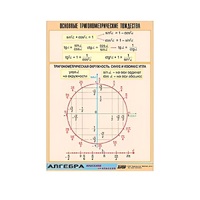Таблица демонстрационная "Основные тригонометрические тождества" (винил 100х140) - «globural.ru» - Кострома