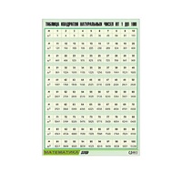 Таблица демонстрационная "Таблица квадратов натуральных чисел от 1 до 100" (винил 70х100) - «globural.ru» - Кострома
