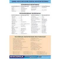 Таблица демонстрационная "Единицы физических величин. Основные физические постоянные" (винил 70х100) - «globural.ru» - Кострома