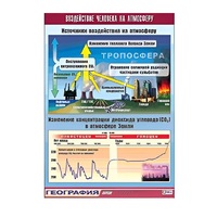 Таблица демонстрационная "Воздействие человека на атмосферу" (винил 70x100) - «globural.ru» - Кострома
