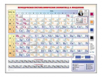 Электронно-справочная информационная таблица "Периодическая система химических элементов Д.И. Менделеева" - «globural.ru» - Кострома