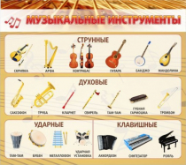 Стенд "Музыкальные инструменты" - «globural.ru» - Кострома