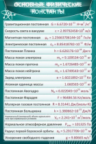 Стенд "Основные физические константы" - «globural.ru» - Кострома