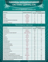 Стенд "Единицы международной системы СИ" - «globural.ru» - Кострома