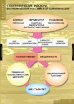 История. Факторы формирования российской цивилизации (комплект таблиц) - «globural.ru» - Кострома