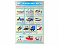 Стенд "Виды транспортных средств" - «globural.ru» - Кострома