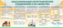 Стенд "Классификация неорганических соединений и их свойства" - «globural.ru» - Кострома