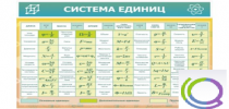 Стенд "Система единиц" - «globural.ru» - Кострома