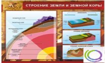 Стенд "Строение земли и земной коры" (вариант 2) - «globural.ru» - Кострома