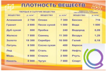 Стенд "Плотность веществ" - «globural.ru» - Кострома