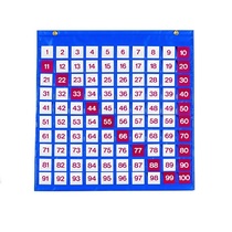 Таблица чисел - «globural.ru» - Кострома