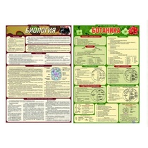 Таблица раздаточная Ботаника А4 ламинированная - «globural.ru» - Кострома