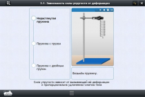 Интерактивные курсы. Физика 8 класс. Расширенный - «globural.ru» - Кострома