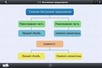 Интерактивные курсы. Русский язык 5 класс. Базовый - «globural.ru» - Кострома