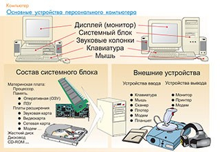 Плакаты и таблицы по информатике - «globural.ru» - Кострома