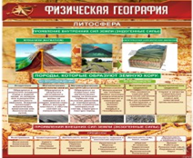 Стенд "Физическая география. Литосфера" (вариант 1) - «globural.ru» - Кострома