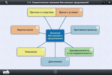 Интерактивные курсы. Русский язык 9 класс. Базовый - «globural.ru» - Кострома